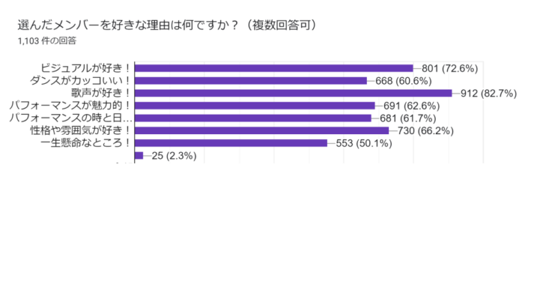 ビーファーストメンバー人気の理由