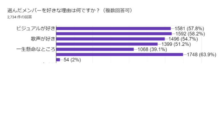 MAZZELメンバー好きな理由