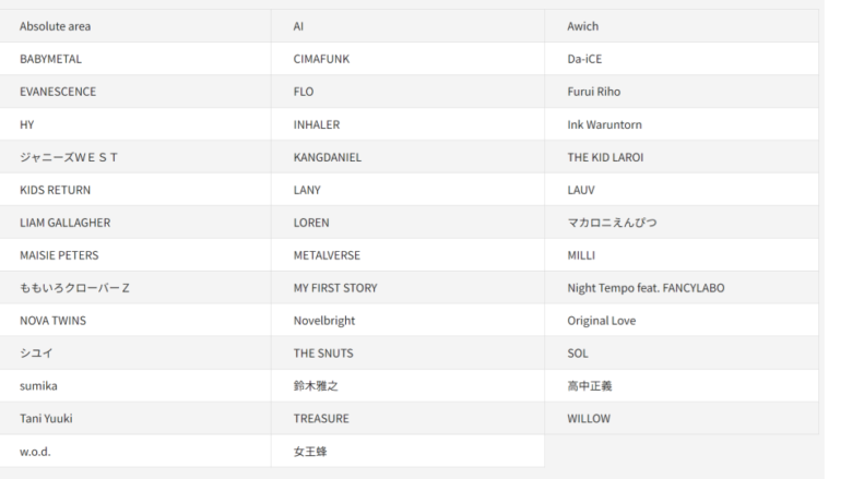 サマソニ見逃し配信アーティスト