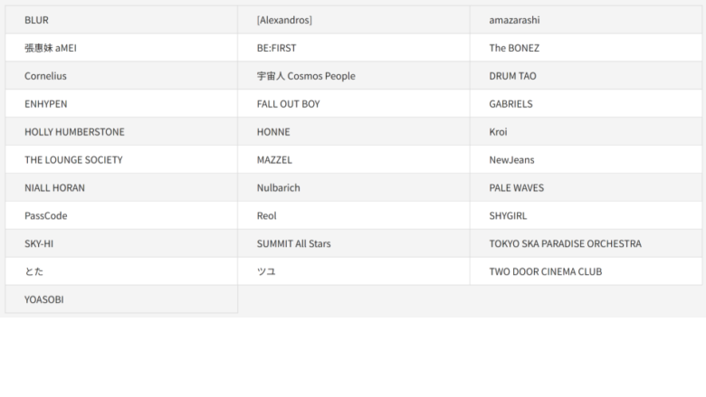 サマソニ見逃し配信アーティスト